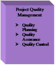 Text Box: Project Quality Management    Ø	Quality Planning  Ø	Quality Assurance  Ø	Quality Control    